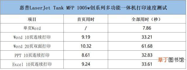 中小企业的实惠之选 惠普m1005扫描