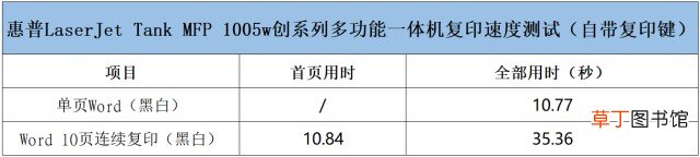 中小企业的实惠之选 惠普m1005扫描