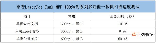 中小企业的实惠之选 惠普m1005扫描