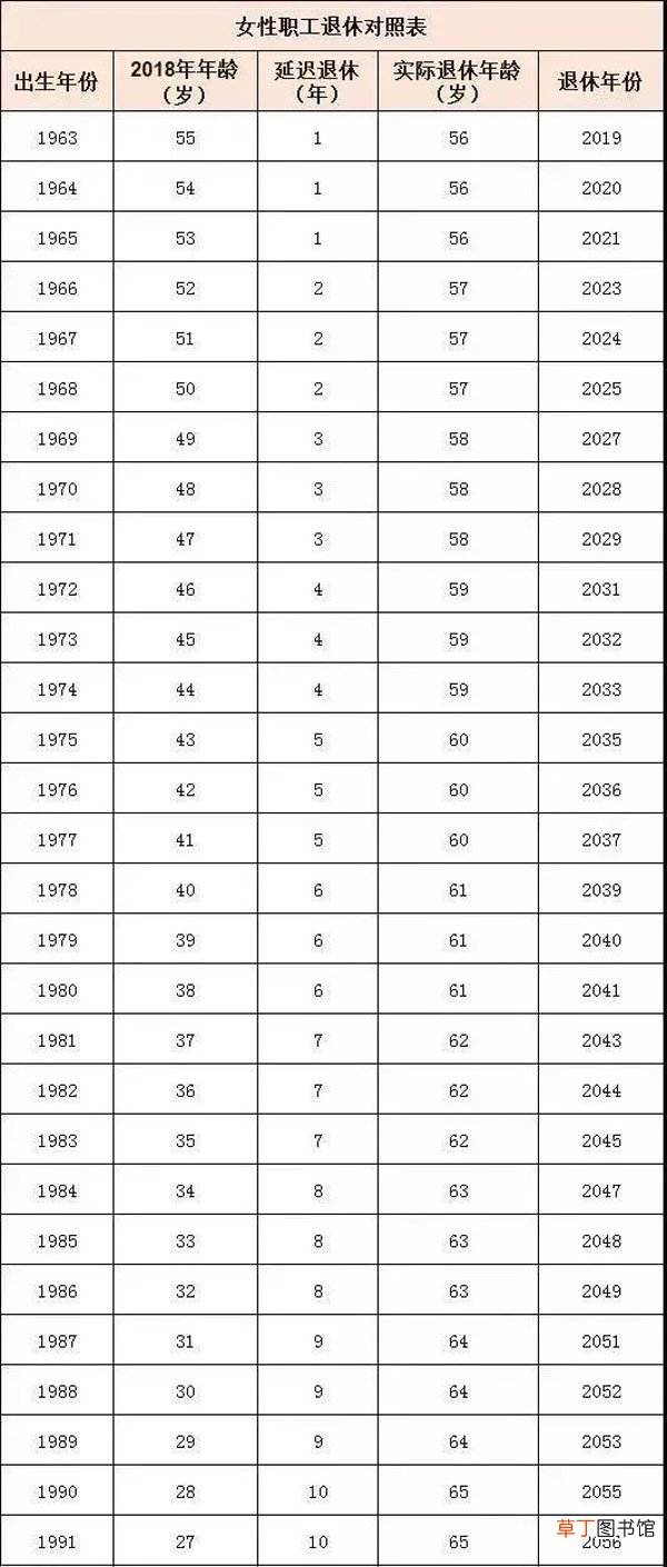 2022年延迟退休最新消息官宣 2022年延迟退休年龄计算表