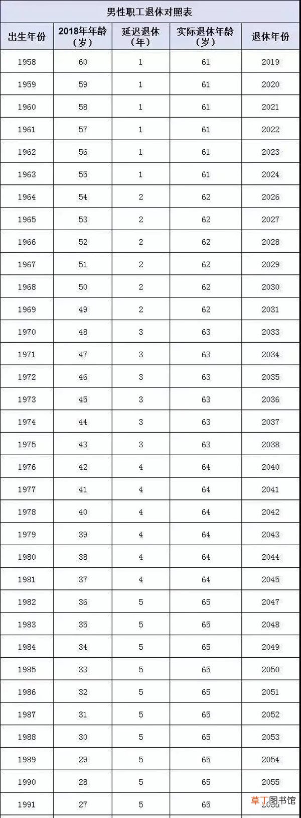 2022年延迟退休最新消息官宣 2022年延迟退休年龄计算表