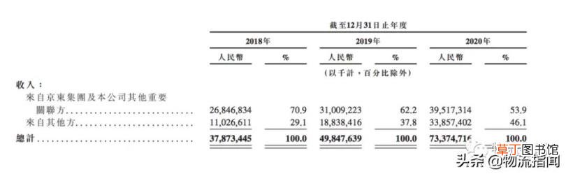 京东是飞机送货吗 京东为什么那么快