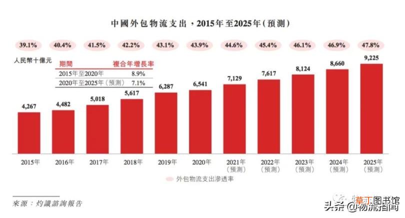 京东是飞机送货吗 京东为什么那么快