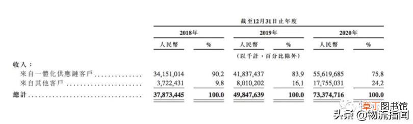 京东是飞机送货吗 京东为什么那么快