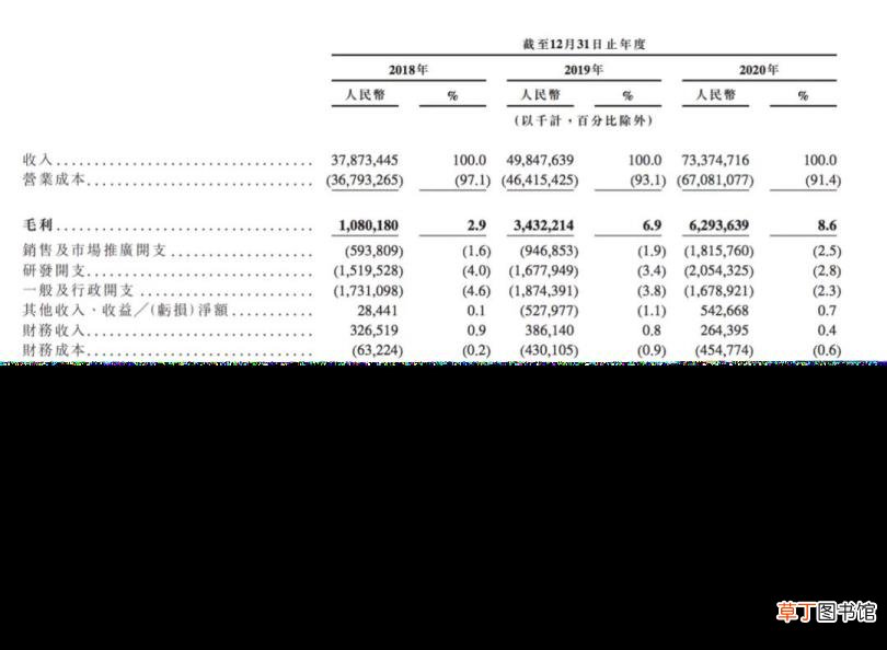 京东是飞机送货吗 京东为什么那么快