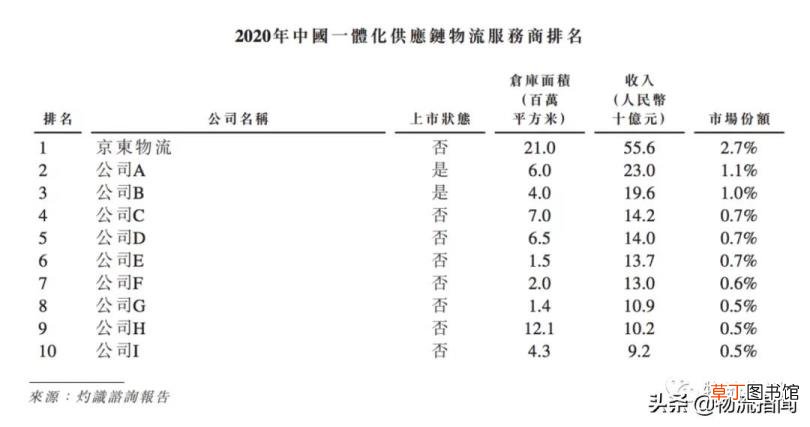 京东是飞机送货吗 京东为什么那么快