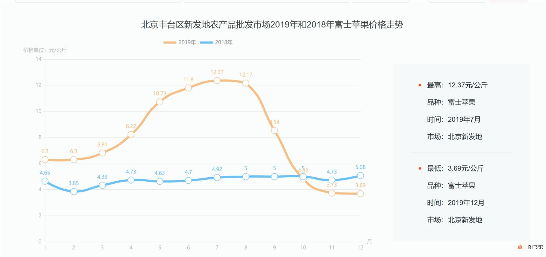 苹果为何贵 今年苹果为什么那么贵