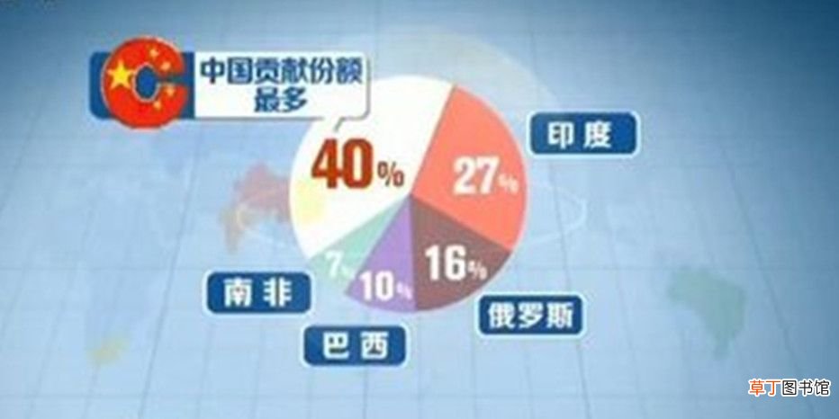 金砖五国是哪五国 金砖五国是什么组织？