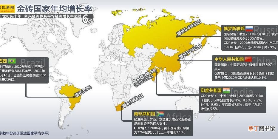 金砖五国是哪五国 金砖五国是什么组织？