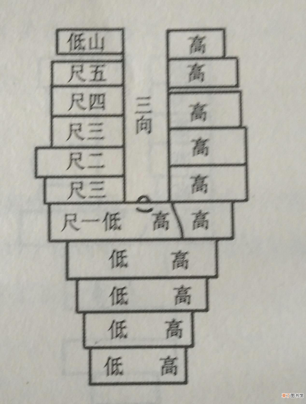 怎样看坟墓风水 如何能够找到风水比较好的墓地？