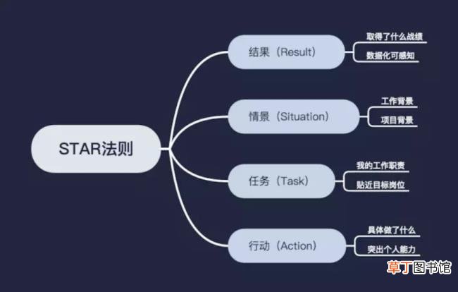 自己的路越走越窄怎么办 为什么路越走越窄