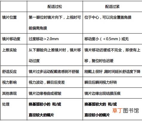 美瞳基弧是什么意思