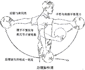 保龄球技巧 保龄球的正确打法是什么？
