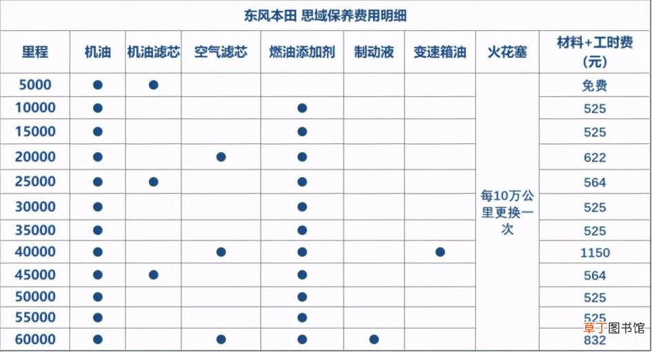 老思域怎么样值得买吗 为什么买思域
