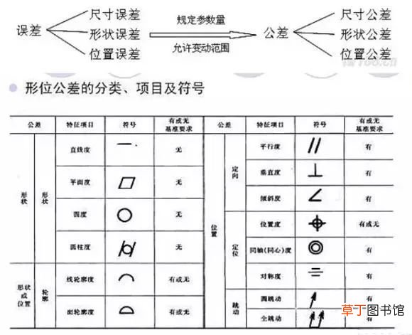 机械制图基础知识 机械制图必须懂