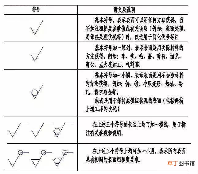 机械制图基础知识 机械制图必须懂