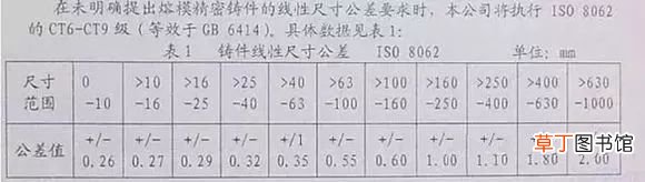 机械制图基础知识 机械制图必须懂