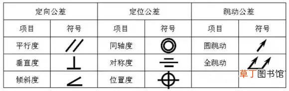 机械制图基础知识 机械制图必须懂