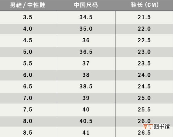 37码vans应该买几码
