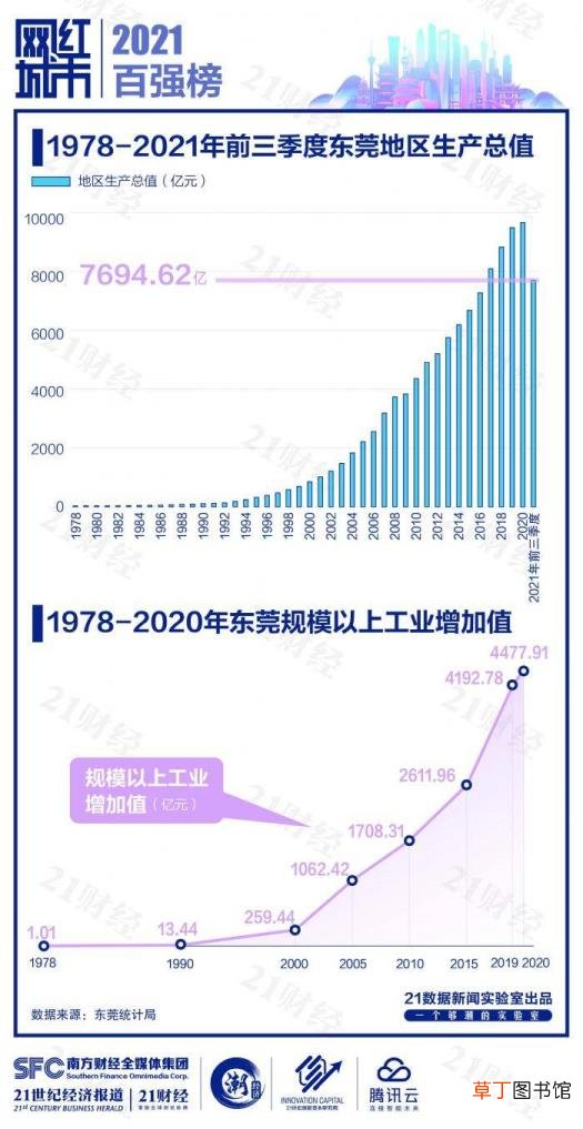 电子厂适合长久干吗 东莞为什么是世界工厂
