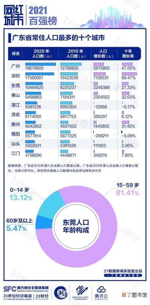 电子厂适合长久干吗 东莞为什么是世界工厂