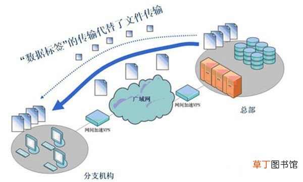 手机vnp是什么意思 经常听到的VPN是什么？