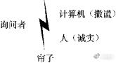 人工智能的利弊 关于人工智能的优点和缺点