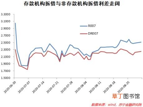 缺钱发愁图片 为什么银行缺钱