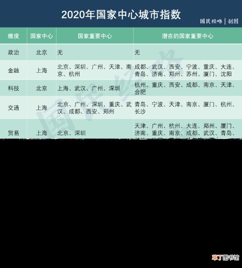 广州为什么有的房价那么低 为什么广州的房价低