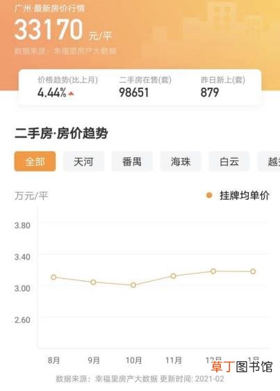 广州为什么有的房价那么低 为什么广州的房价低