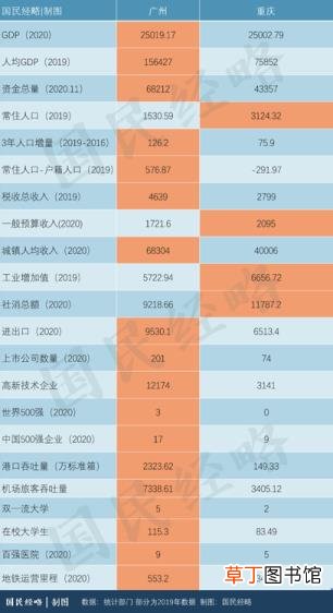 广州为什么有的房价那么低 为什么广州的房价低