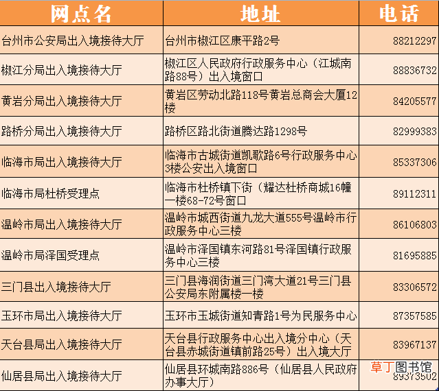 护照延期 护照过期了怎么办？