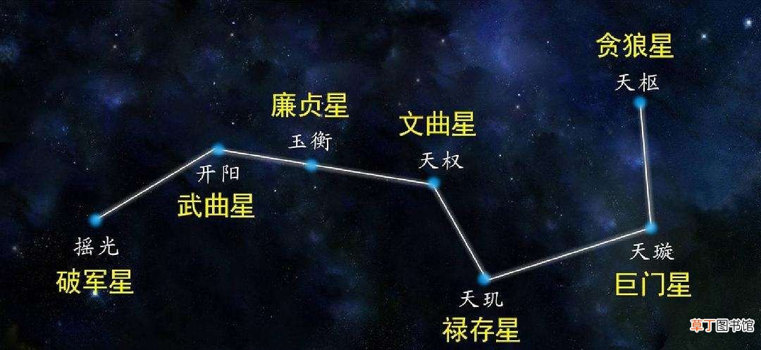 辨别方向的方法有哪些 分清东南西北的N种大招