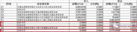康得新宝能 康得新为什么跌