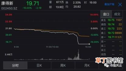 康得新宝能 康得新为什么跌