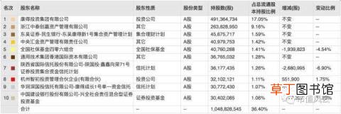 康得新宝能 康得新为什么跌