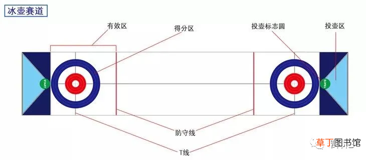 冰壶球的竞赛规则  曲周冰雪课堂之陆地冰壶