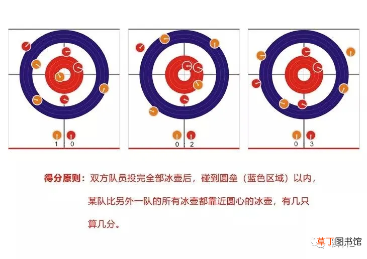 冰壶球的竞赛规则  曲周冰雪课堂之陆地冰壶