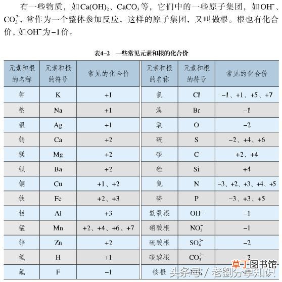 常见化合价记忆口诀！ 经典化合价口诀！