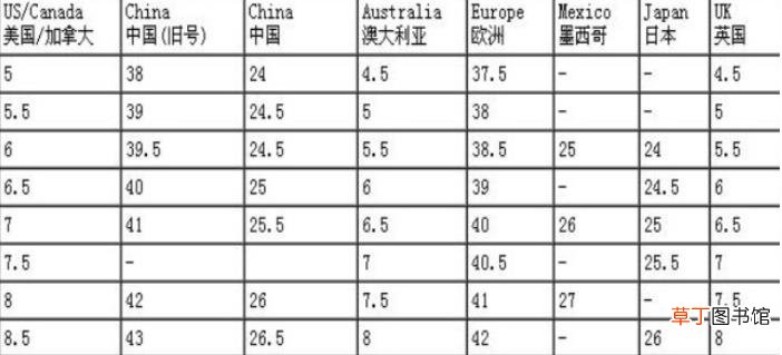 uk10码是多大