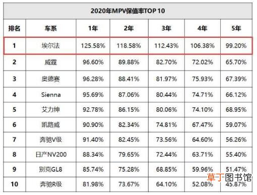 最保值的十款车 为什么别克车不保值