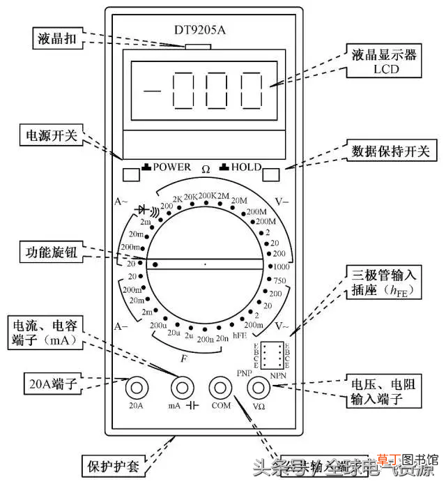 数字万用表使用方法 数字万用表介绍