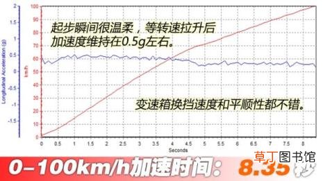 速腾1.2和1.4的买哪个好 为什么买速腾
