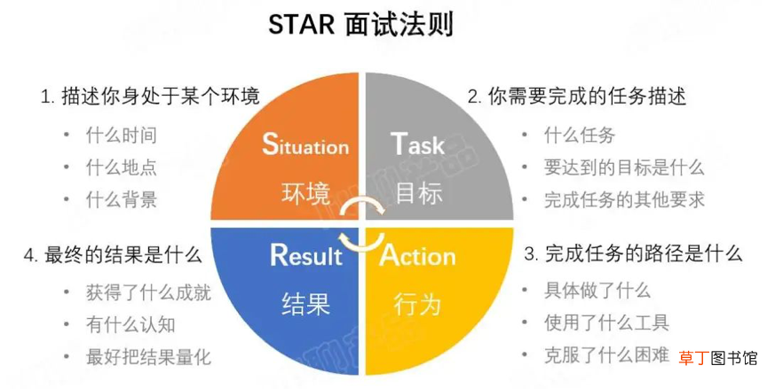 简历表怎么写 如何写一份“好”的简历