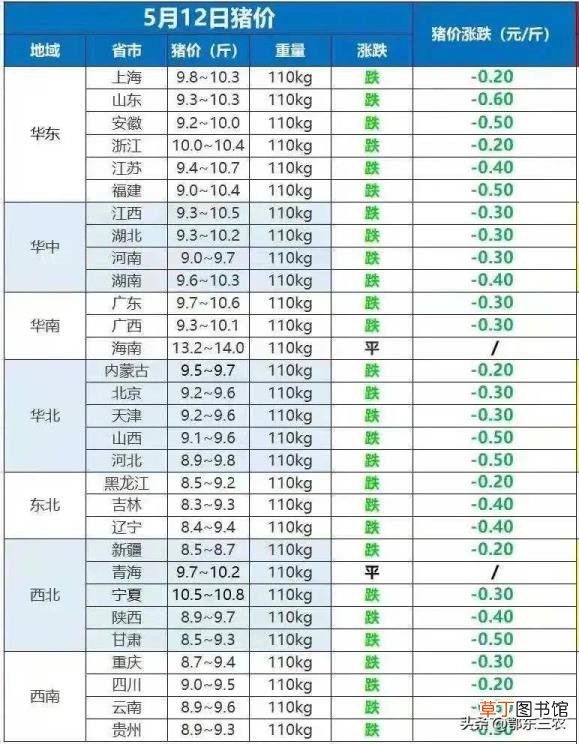 为什么猪肉突然便宜了 猪肉为什么便宜了