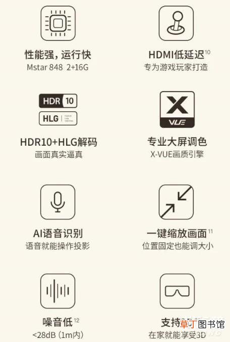 易烊千玺代言的投影仪怎么样?易烊千玺同款投影仪好用吗