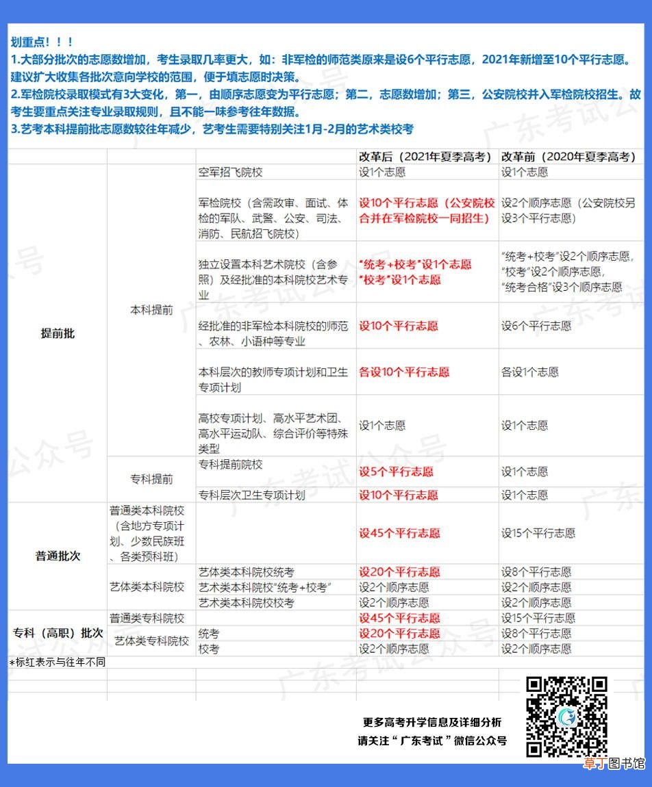 平行志愿是什么意思 “平行志愿”是什么？