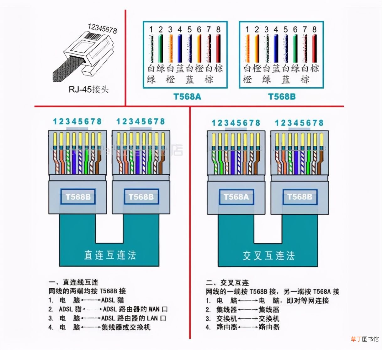 如何制作网线 网线如何制作和如何使用？