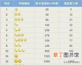 qq好友列表不显示好友 qq为什么不显示头像