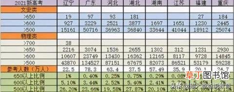 凭什么江苏高考那么难 江苏高考为什么难